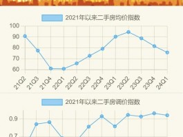 汇景家园二手房价格-汇景家园二手房价格走势