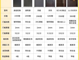 附近防盗门厂家批发-附近防盗门厂家批发市场在哪