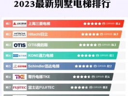 别墅电梯排名榜-别墅电梯排名榜最新