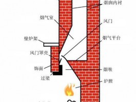 砖砌壁炉设计图-砖砌壁炉设计施工图