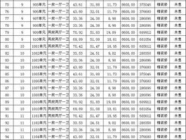 小米公社二手房价格-小米公社二手房价格表